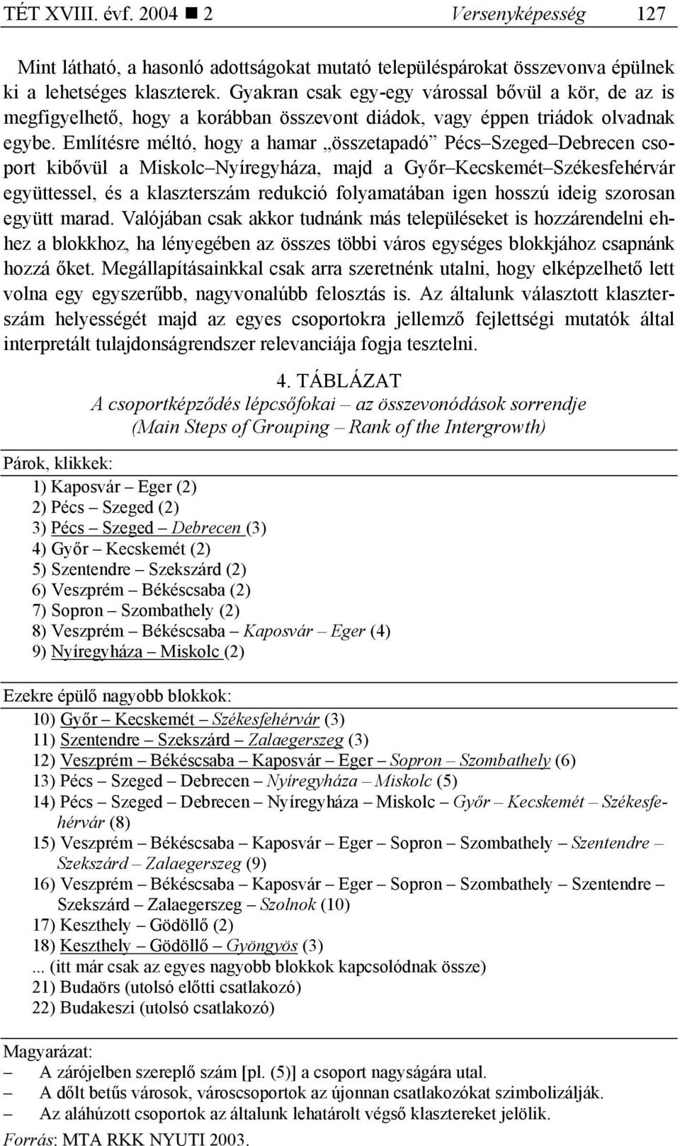 Említésre méltó, hogy a hamar összetapadó Pécs Szeged Debrecen csoport kibővül a Miskolc Nyíregyháza, majd a Győr Kecskemét Székesfehérvár együttessel, és a klaszterszám redukció folyamatában igen