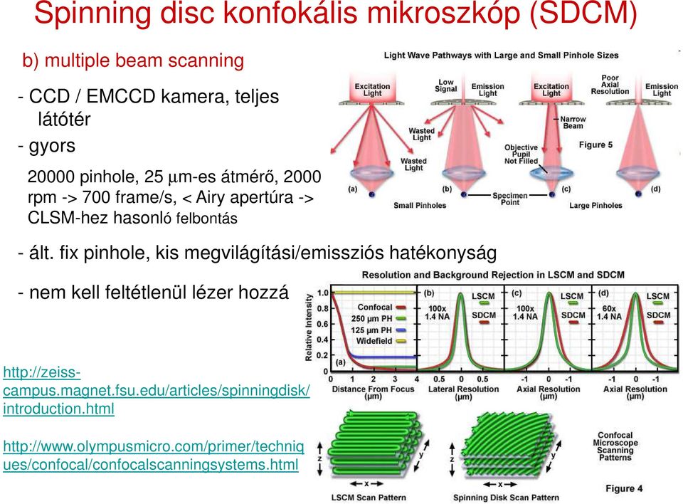 fix pinhole, kis megvilágítási/emissziós hatékonyság - nem kell feltétlenül lézer hozzá http://zeisscampus.magnet.fsu.