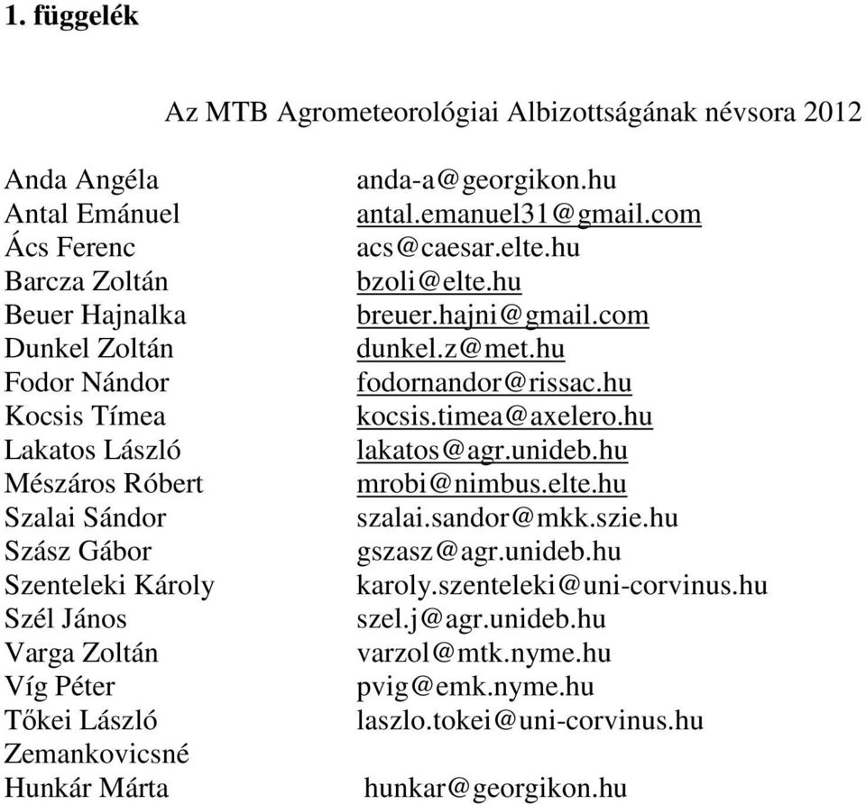 emanuel31@gmail.com acs@caesar.elte.hu bzoli@elte.hu breuer.hajni@gmail.com dunkel.z@met.hu fodornandor@rissac.hu kocsis.timea@axelero.hu lakatos@agr.unideb.hu mrobi@nimbus.elte.hu szalai.