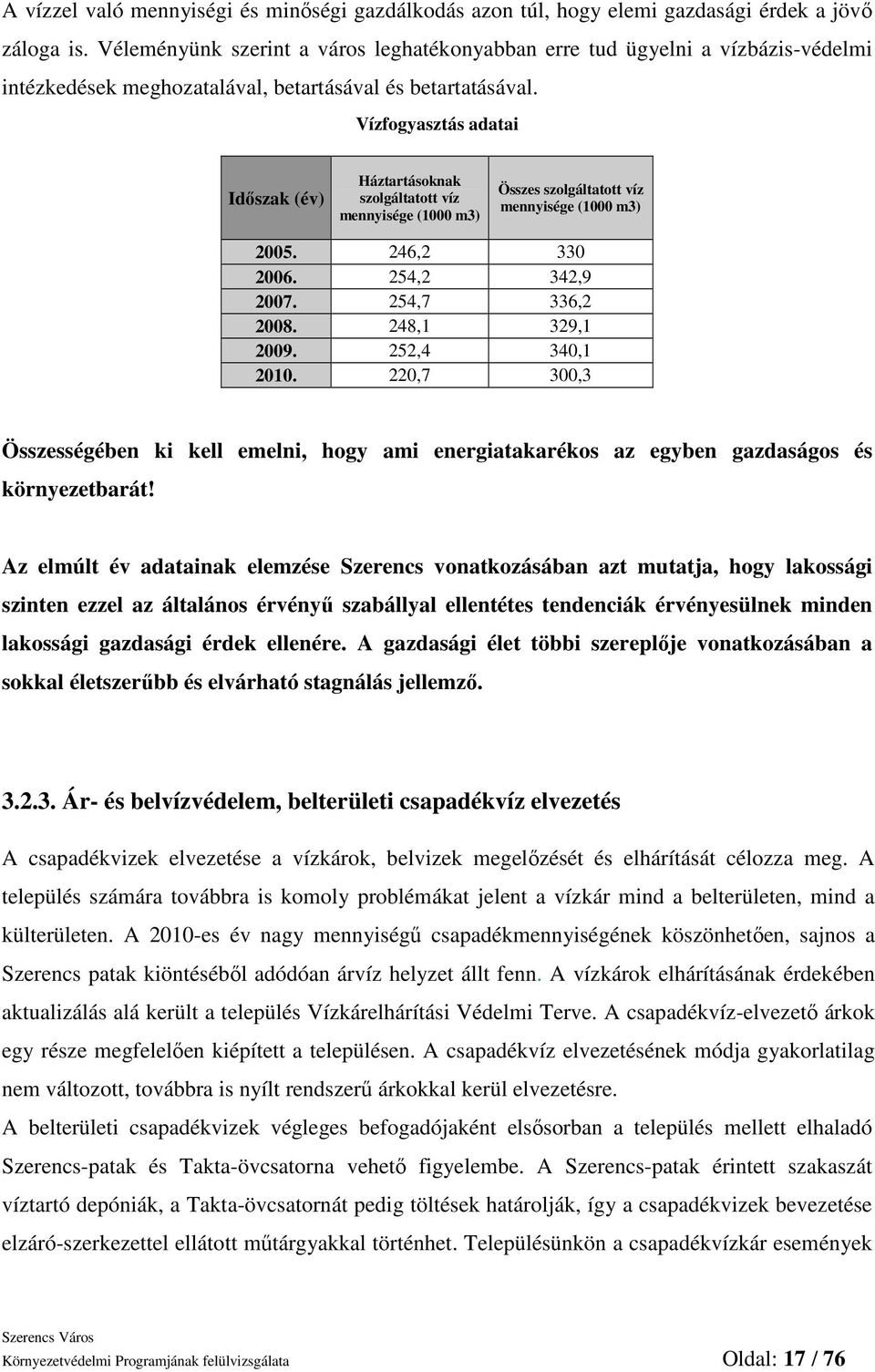 Vízfogyasztás adatai Idıszak (év) Háztartásoknak szolgáltatott víz mennyisége (1000 m3) Összes szolgáltatott víz mennyisége (1000 m3) 2005. 246,2 330 2006. 254,2 342,9 2007. 254,7 336,2 2008.
