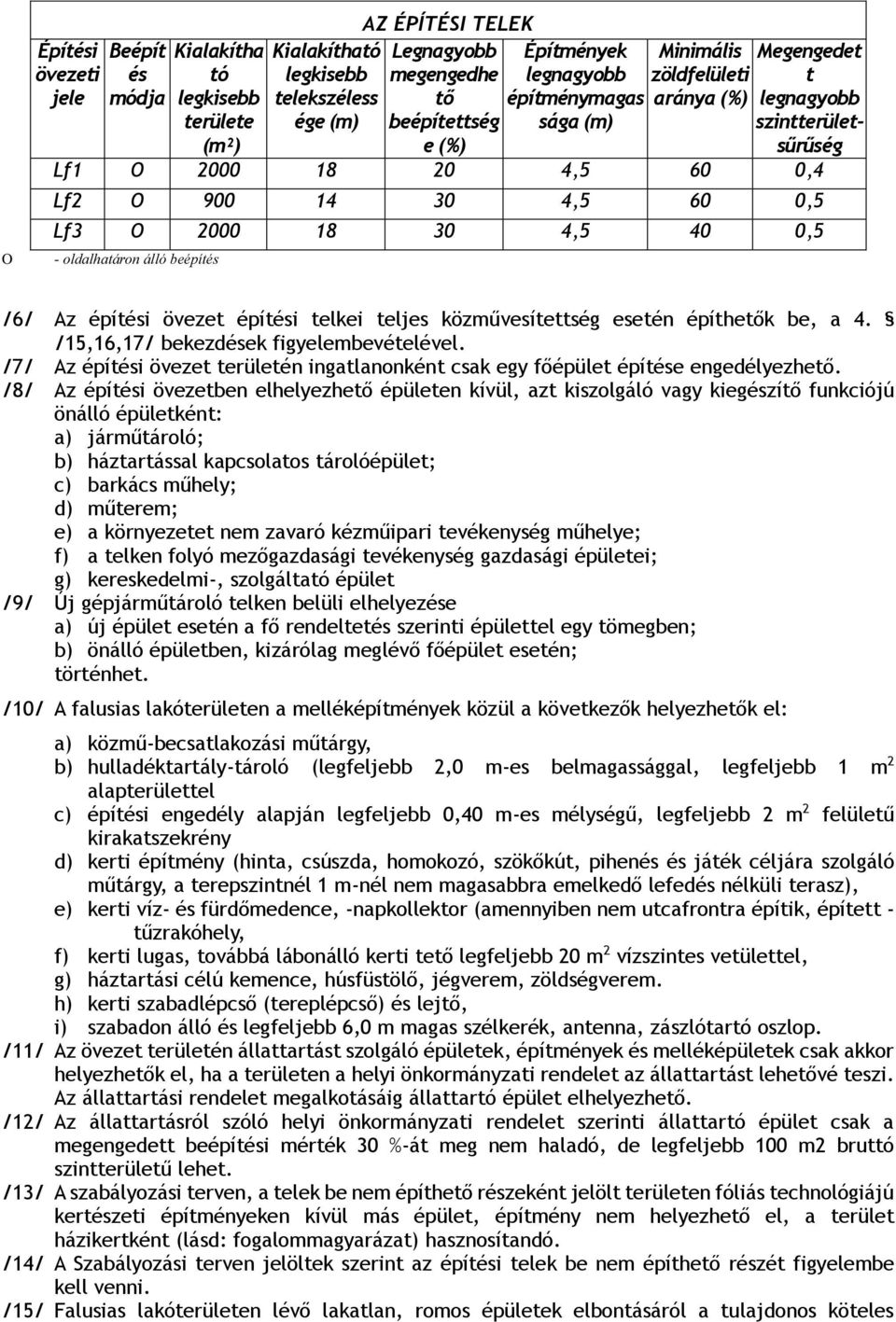 oldalhatáron álló beépítés /6/ Az építési övezet építési telkei teljes közművesítettség esetén építhetők be, a 4. /15,16,17/ bekezdések figyelembevételével.