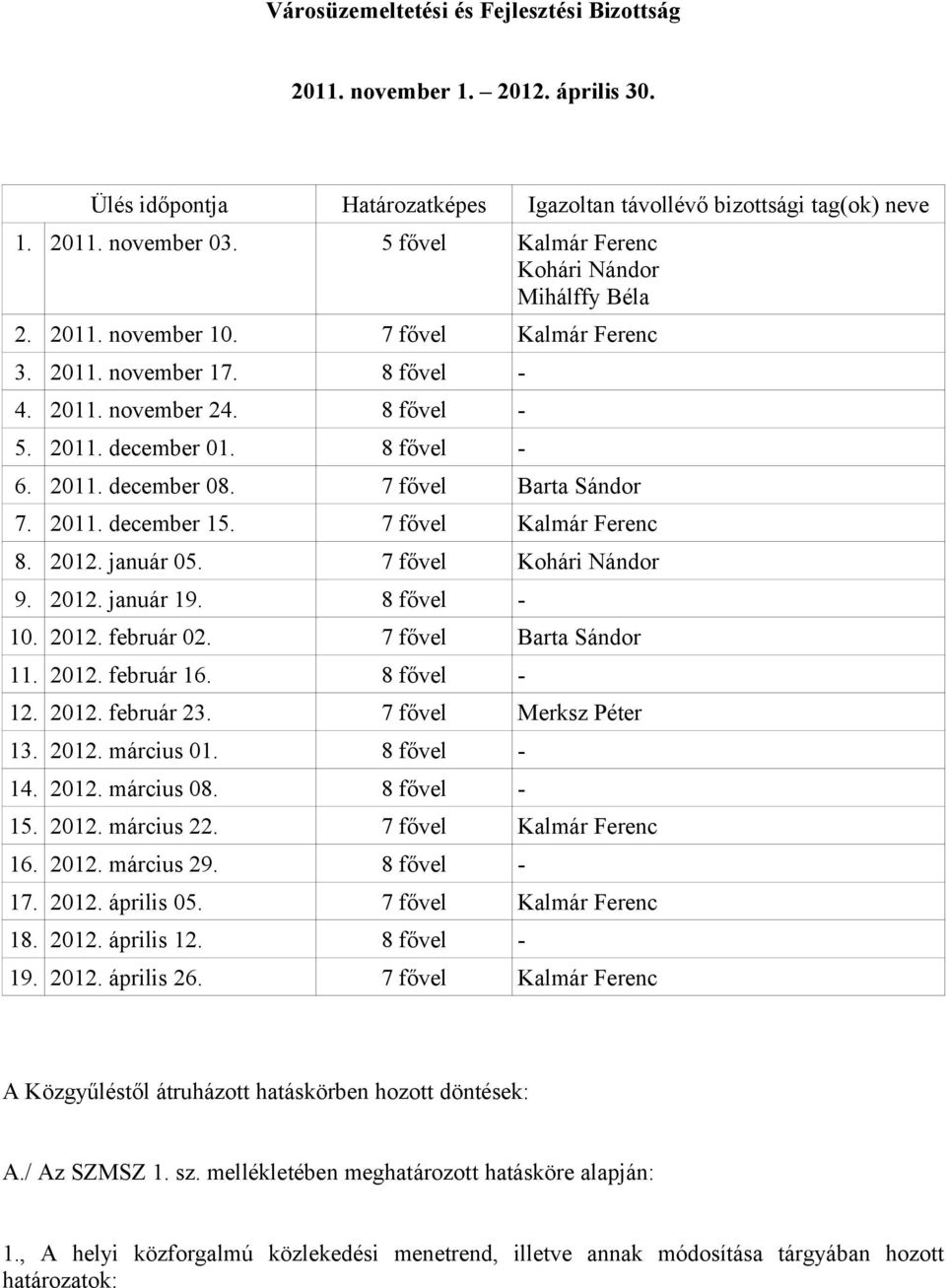 7 fővel Barta Sándor 7. 2011. december 15. 7 fővel Kalmár Ferenc 8. 2012. január 05. 7 fővel Kohári Nándor 9. 2012. január 19. 8 fővel - 10. 2012. február 02. 7 fővel Barta Sándor 11. 2012. február 16.