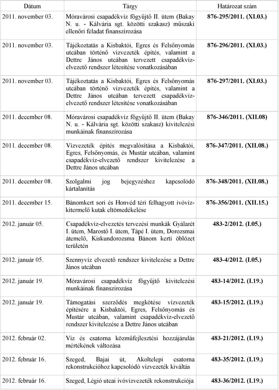 )  Tájékoztatás a Kisbaktói, Egres és Felsőnyomás utcában történő vízvezeték építés, valamint a Dettre János utcában tervezett csapadékvízelvezető rendszer létesítése vonatkozásában  Tájékoztatás a