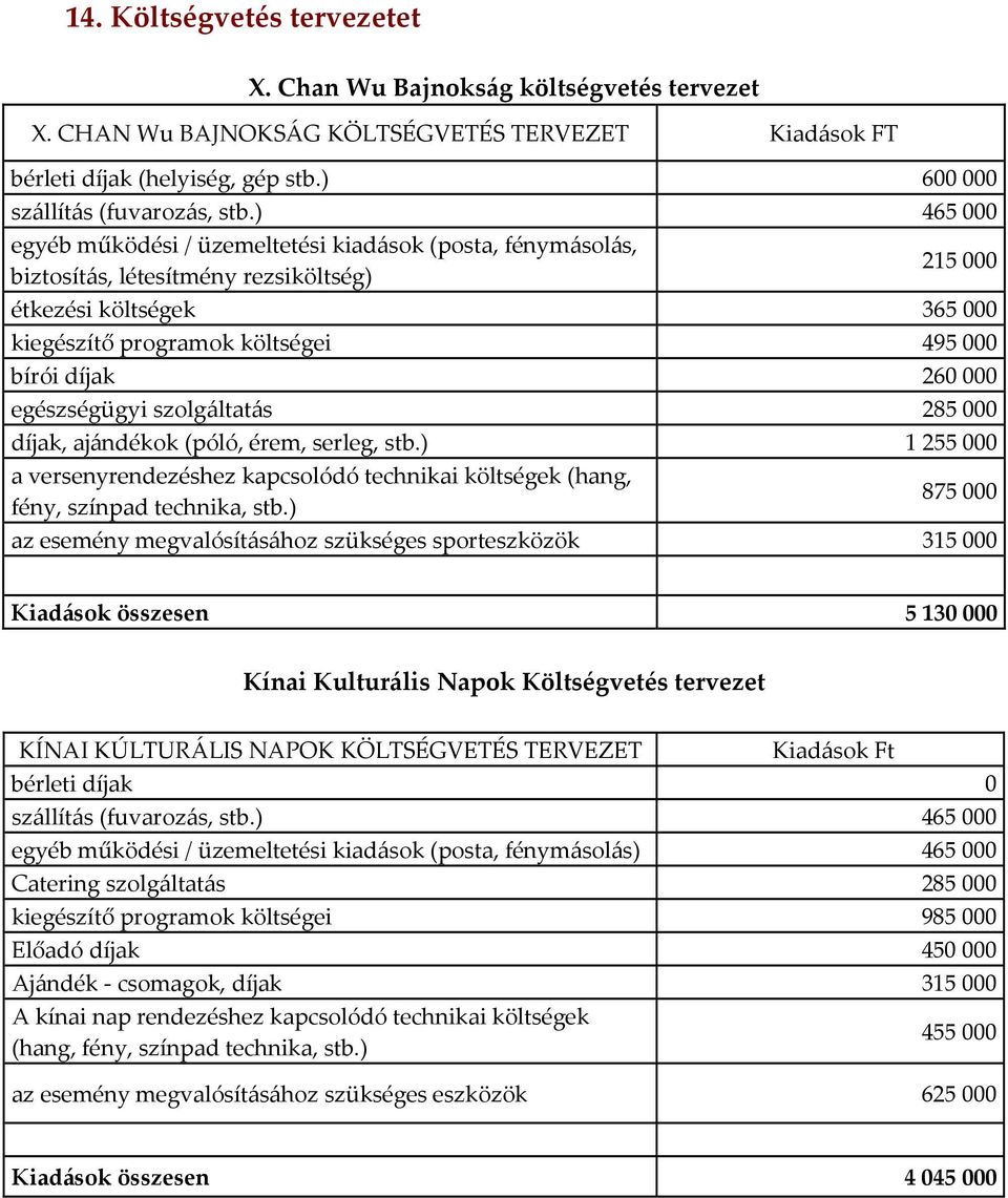 egészségügyi szolgáltatás 285000 díjak, ajándékok (póló, érem, serleg, stb.) 1255000 a versenyrendezéshez kapcsolódó technikai költségek (hang, fény, színpad technika, stb.