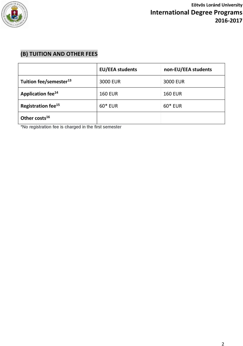 Application fee 14 160 EUR 160 EUR Registration fee 15 60*