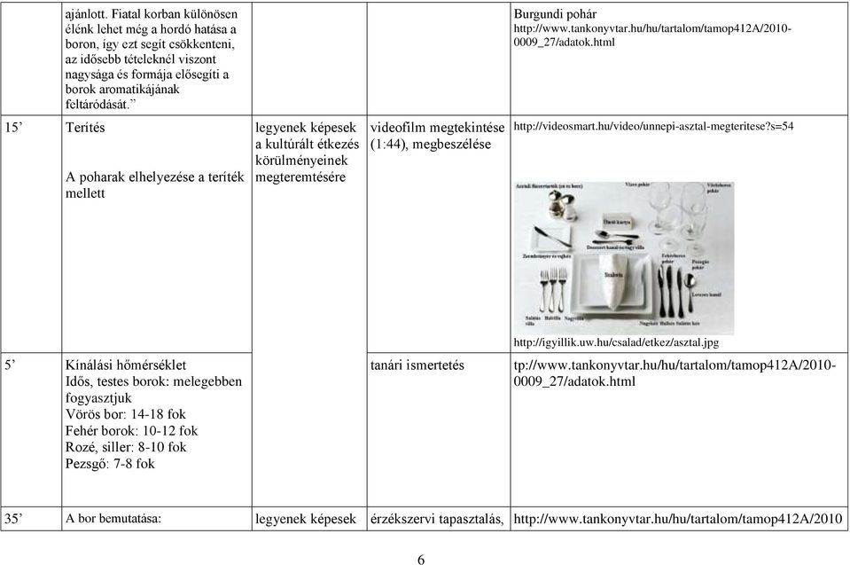 hu/video/unnepi-asztal-megteritese?s=54 http://igyillik.uw.hu/csalad/etkez/asztal.