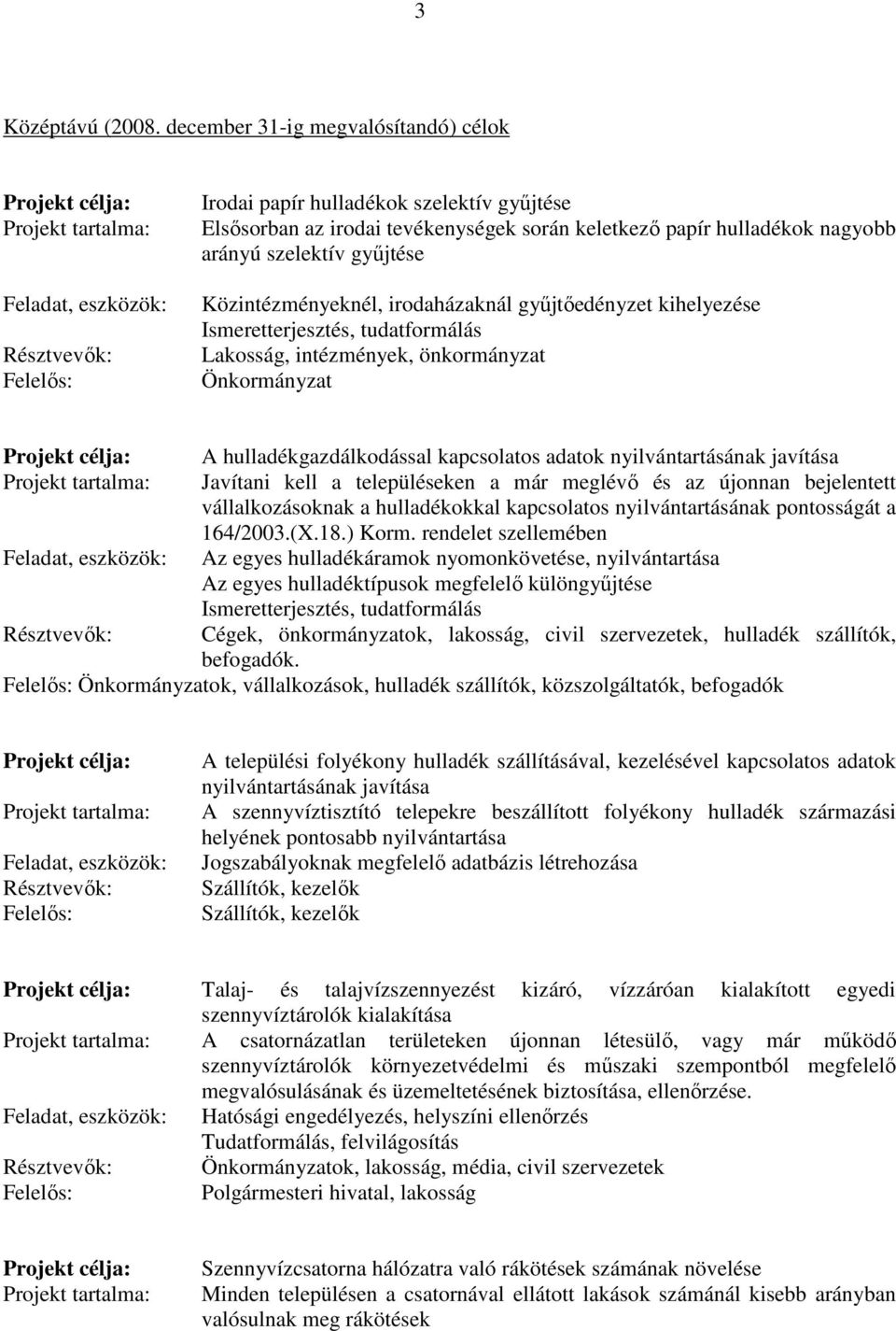 Közintézményeknél, irodaházaknál gyűjtőedényzet kihelyezése Ismeretterjesztés, tudatformálás Lakosság, intézmények, önkormányzat A hulladékgazdálkodással kapcsolatos adatok nyilvántartásának javítása