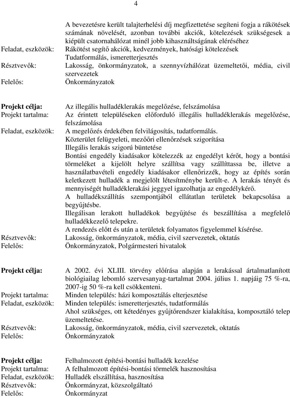 szervezetek ok Az illegális hulladéklerakás megelőzése, felszámolása Az érintett településeken előforduló illegális hulladéklerakás megelőzése, felszámolása A megelőzés érdekében felvilágosítás,