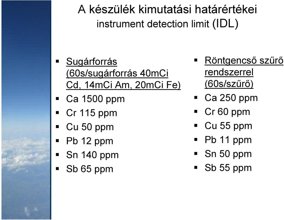 Cr 115 ppm Cu 50 ppm Pb 12 ppm Sn 140 ppm Sb 65 ppm Röntgencs8 szfr8