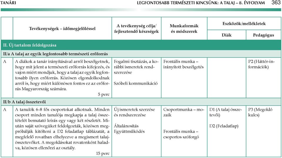 mondjuk, hogy a talaj az egyik legfontosabb ilyen erőforrás. Közösen elgondolkodnak arról is, hogy miért különösen fontos ez az erőforrás Magyarország számára.