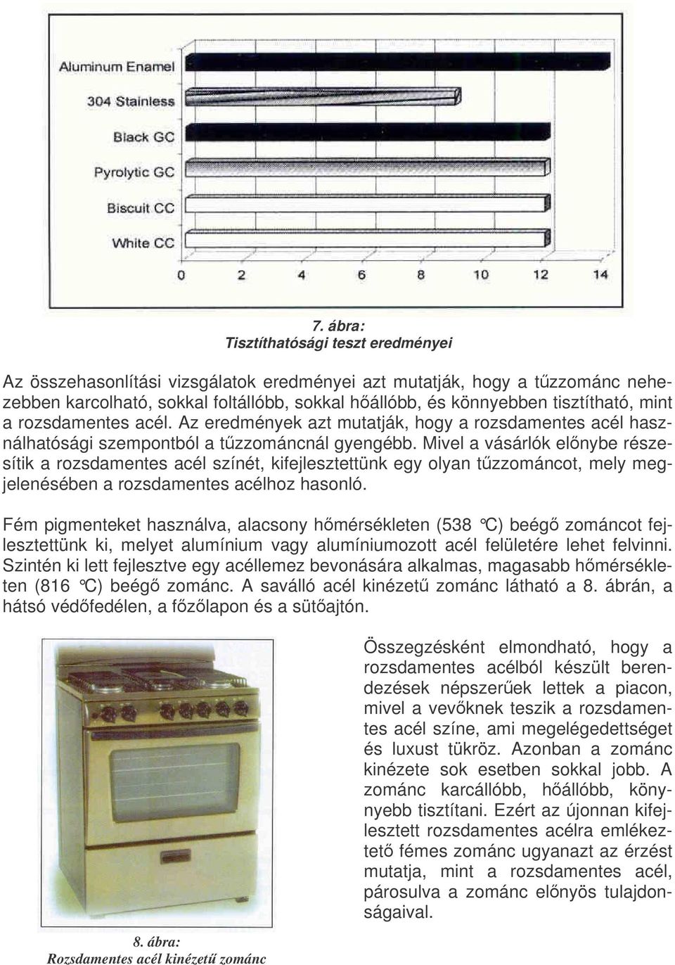 Mivel a vásárlók elnybe részesítik a rozsdamentes acél színét, kifejlesztettünk egy olyan tzzománcot, mely megjelenésében a rozsdamentes acélhoz hasonló.