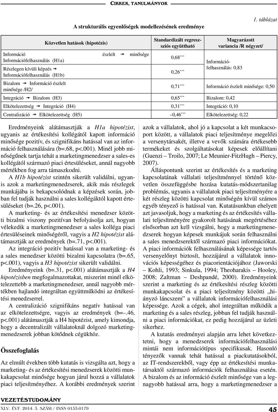 0,83 Részlegen kívüli képzés 0,26 Információfelhasználás (H1b) Bizalom Információ észlelt minősége /H2/ 0,71 *** Információ észlelt minősége: 0,50 Integráció Bizalom (H3) 0,65 *** Bizalom: 0,42