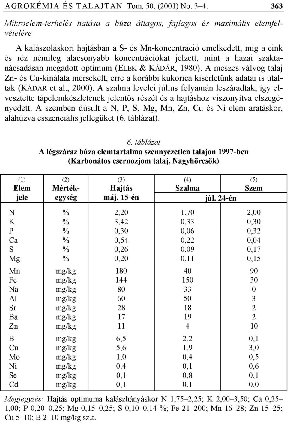 koncentrációkat jelzett, mint a hazai szaktanácsadásan megadott optimum (ELEK & KÁDÁR, 1980).
