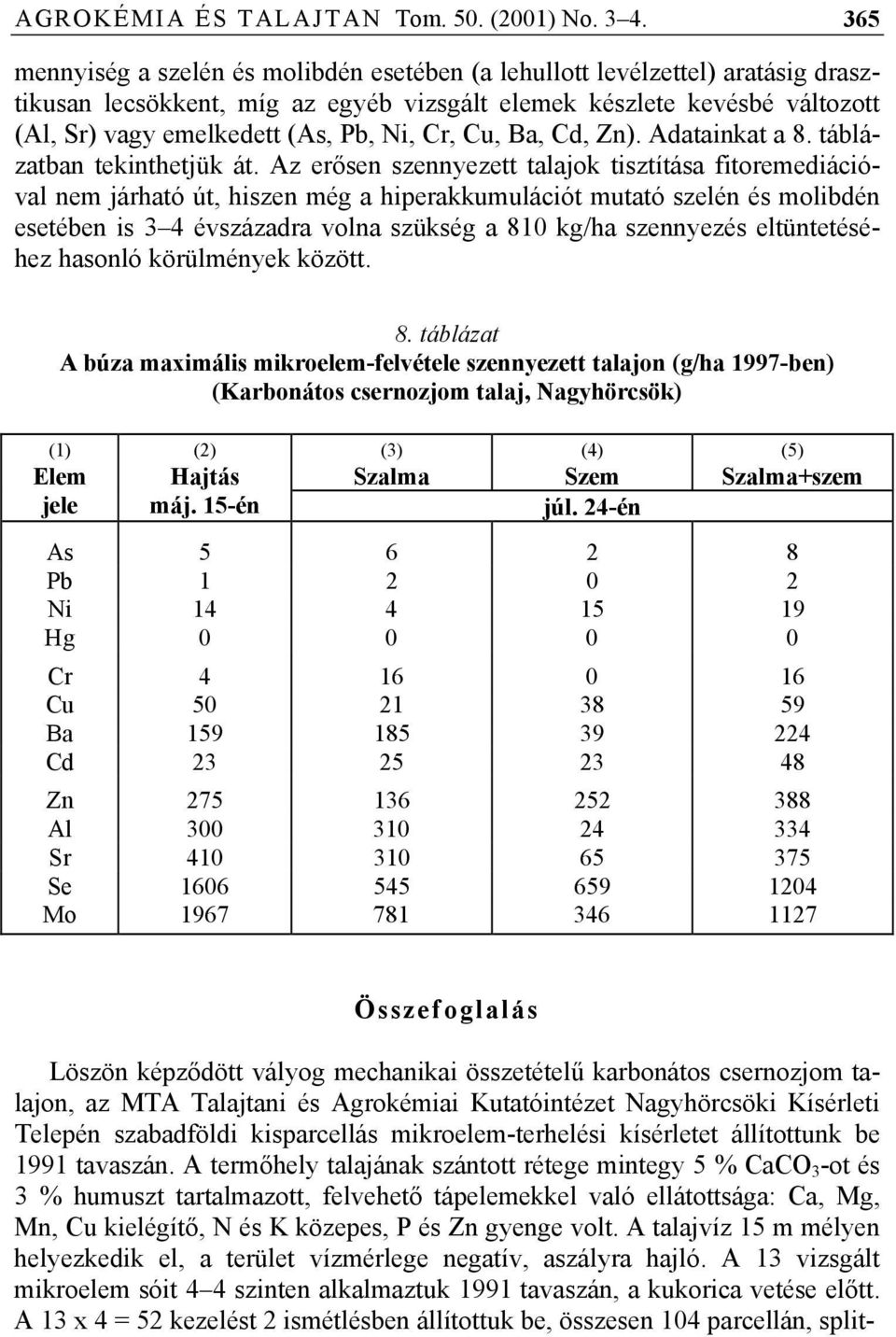 Cr, Cu, Ba, Cd, Zn). Adatainkat a 8. táblázatban tekinthetjük át.