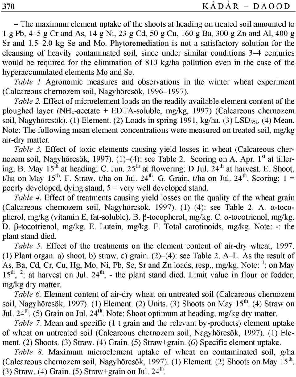 Phytoremediation is not a satisfactory solution for the cleansing of heavily contaminated soil, since under similar conditions 3 4 centuries would be required for the elimination of 810 kg/ha