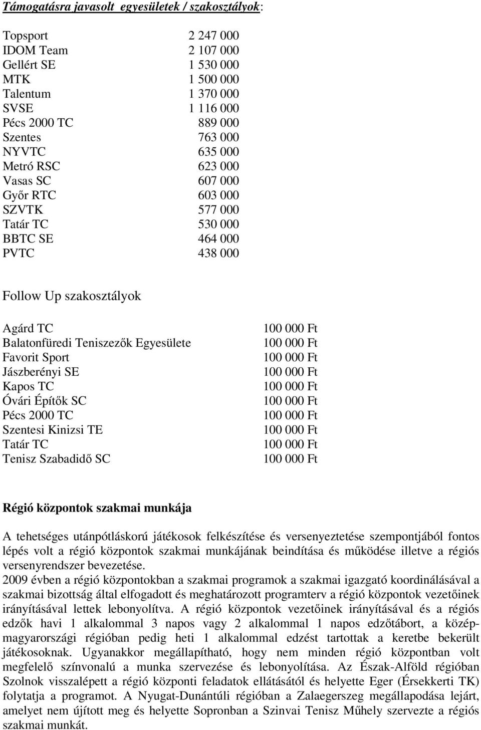 Favorit Sport Jászberényi SE Kapos TC Óvári Építők SC Pécs 2000 TC Szentesi Kinizsi TE Tatár TC Tenisz Szabadidő SC Régió központok szakmai munkája A tehetséges utánpótláskorú játékosok felkészítése