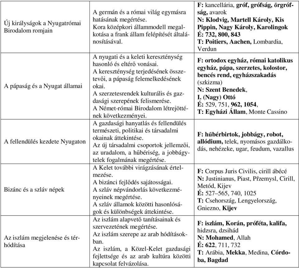 A kereszténység terjedésének összetevői, a pápaság felemelkedésének okai. A szerzetesrendek kulturális és gazdasági szerepének A Német-római Birodalom létrejöttének következményei.