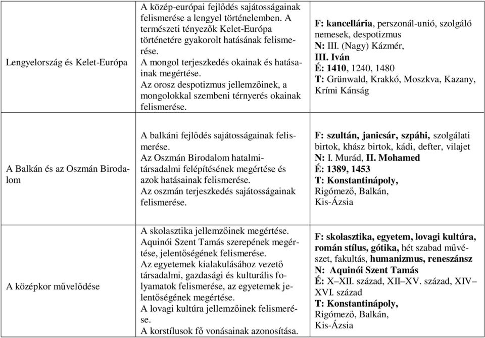 kancellária, perszonál-unió, szolgáló nemesek, despotizmus N: III. (Nagy) Kázmér, III.