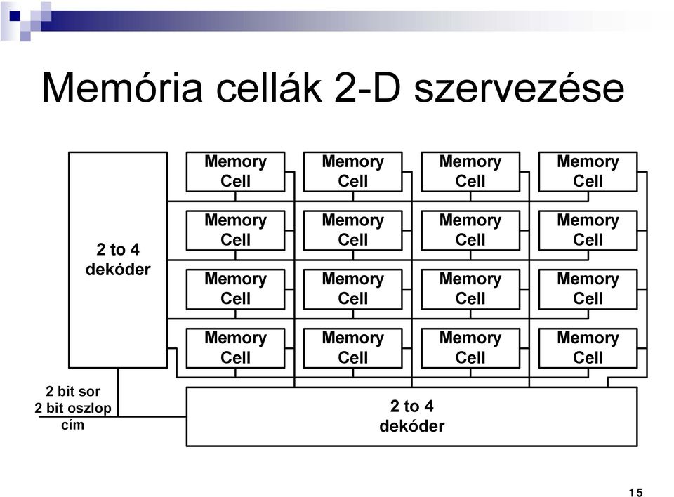 Cell Memory Cell Memory Cell Memory Cell Memory Cell Memory Cell
