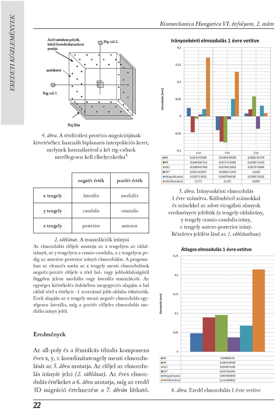 laterális mediális y tengely caudalis cranialis z tengely posterior anterior 2. táblázat.