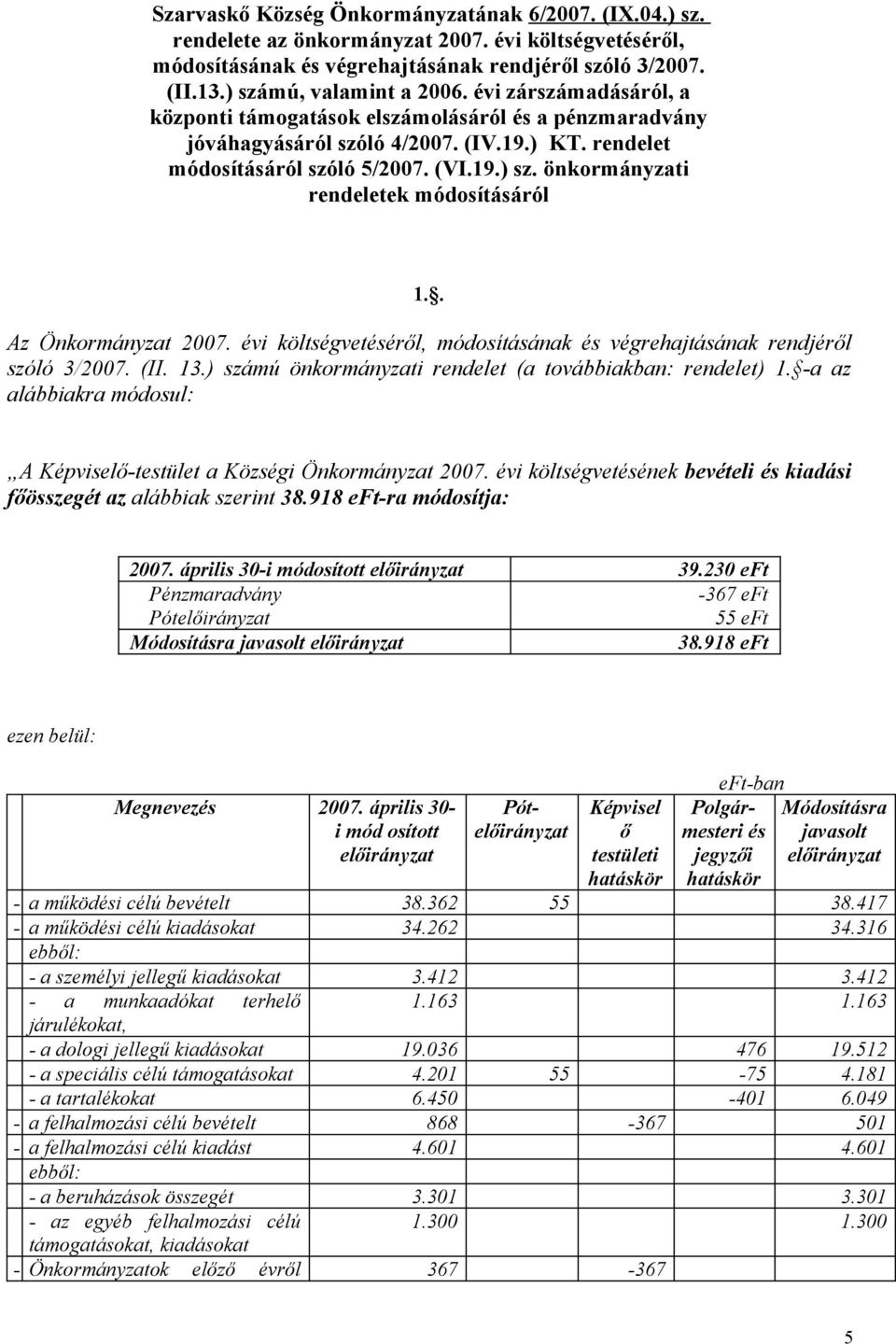 önkormányzati rendeletek módosításáról 1.. Az Önkormányzat 2007. évi költségvetéséről, módosításának és végrehajtásának rendjéről szóló 3/2007. (II. 13.