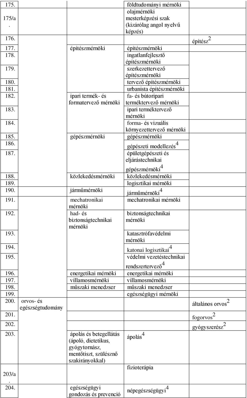 épületgépészeti és eljárástechnikai gépész 4 188 közlekedés közlekedés 189 logisztikai 190 jármű jármű 4 191 mechatronikai mechatronikai 192 had- és biztonságtechnikai biztonságtechnikai 193