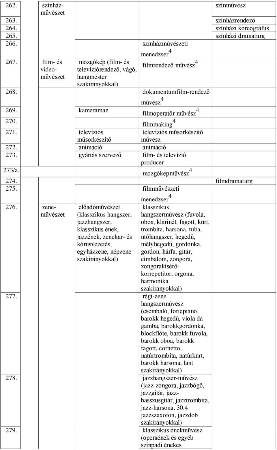 animáció animáció 273 gyártás szervező film- és televízió producer 273/a mozgóképművész 4 274 filmdramaturg 275 filmművészeti menedzser 4 276 zeneművészet előadóművészet (klasszikus hangszer,