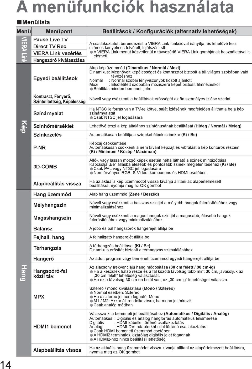 kényelmes felvételt, lejátszást stb. A VIERA Link menüt közvetlenül a távvezérlő VIERA Link gombjának használatával is elérheti.