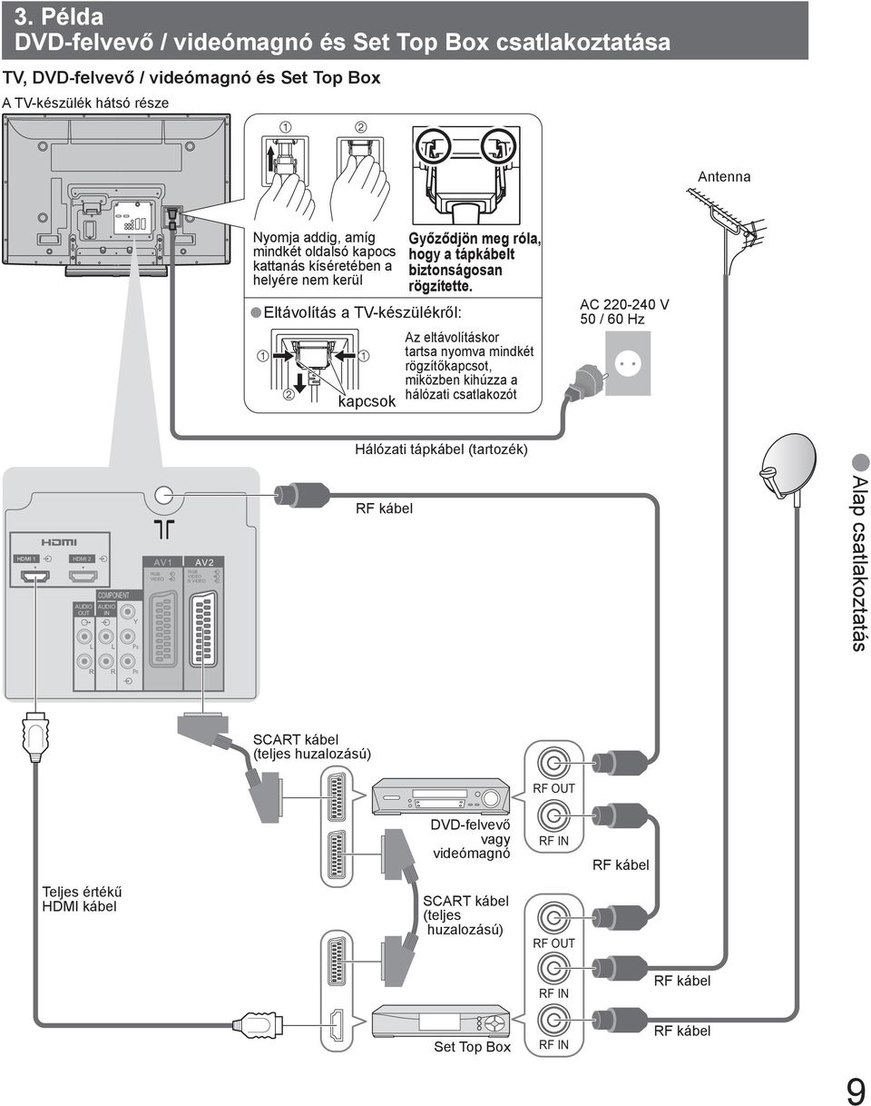 Az eltávolításkor tartsa nyomva mindkét rögzítőkapcsot, miközben kihúzza a hálózati csatlakozót AC 220-240 V 50 / 60 Hz HDMI 1 HDMI 2 COMPONENT AUDIO AUDIO OUT IN Y L L PB AV1 RGB VIDEO AV2 RGB