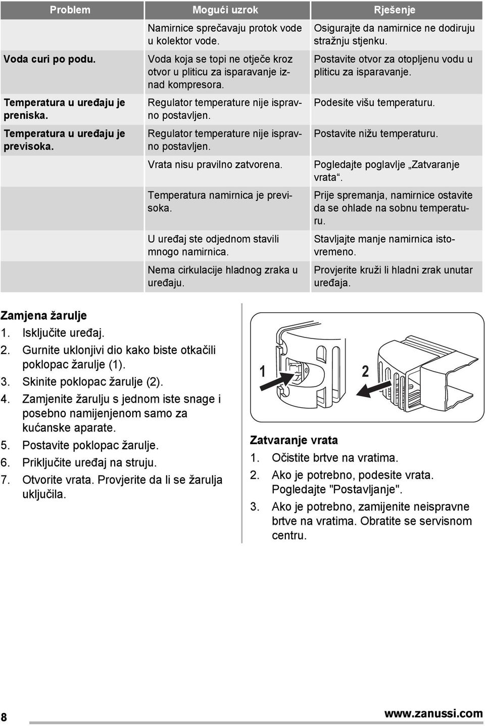 Temperatura namirnica je previsoka. U uređaj ste odjednom stavili mnogo namirnica. Nema cirkulacije hladnog zraka u uređaju. Osigurajte da namirnice ne dodiruju stražnju stjenku.