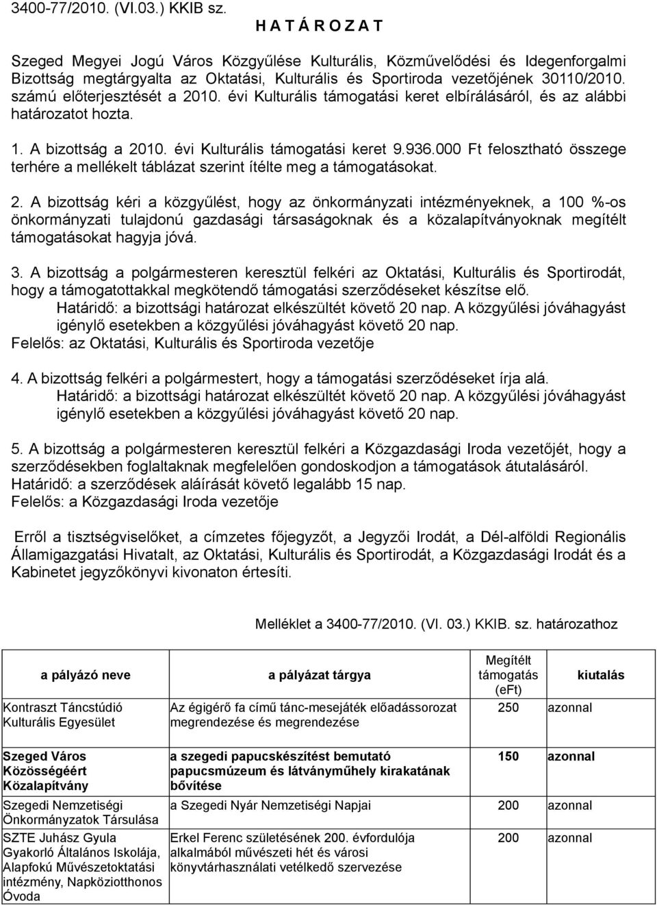 számú előterjesztését a 2010. évi Kulturális támogatási keret elbírálásáról, és az alábbi határozatot hozta. 1. A bizottság a 2010. évi Kulturális támogatási keret 9.936.