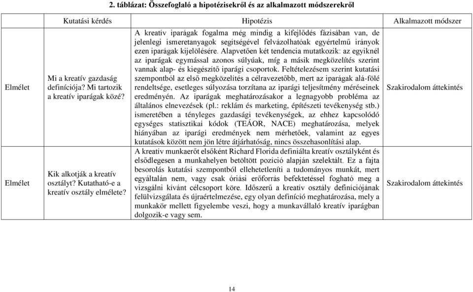 A kreatív iparágak fogalma még mindig a kifejlődés fázisában van, de jelenlegi ismeretanyagok segítségével felvázolhatóak egyértelmű irányok ezen iparágak kijelölésére.