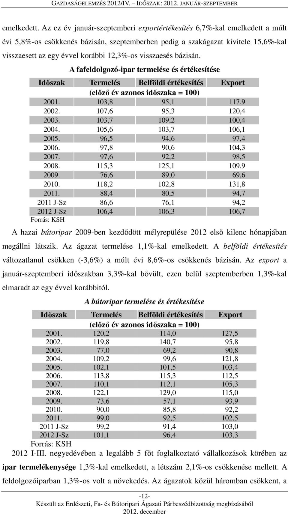 visszaesés bázisán. A fafeldolgozó-ipar termelése és értékesítése Időszak Termelés Belföldi értékesítés (előző év azonos időszaka = 100) 2001. 103,8 95,1 117,9 2002. 107,6 95,3 120,4 2003.