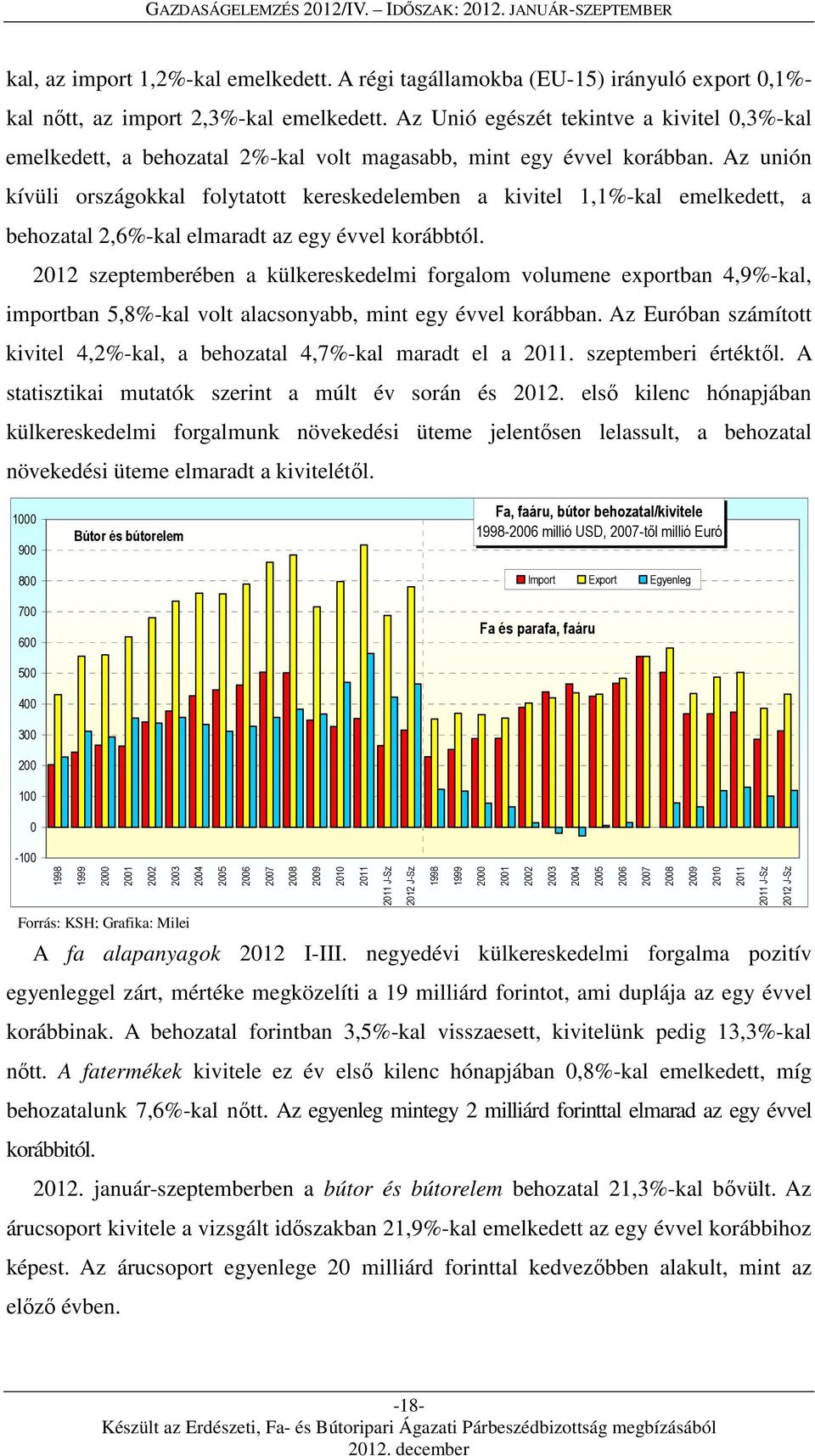 Az unión kívüli országokkal folytatott kereskedelemben a kivitel 1,1%-kal emelkedett, a behozatal 2,6%-kal elmaradt az egy évvel korábbtól.