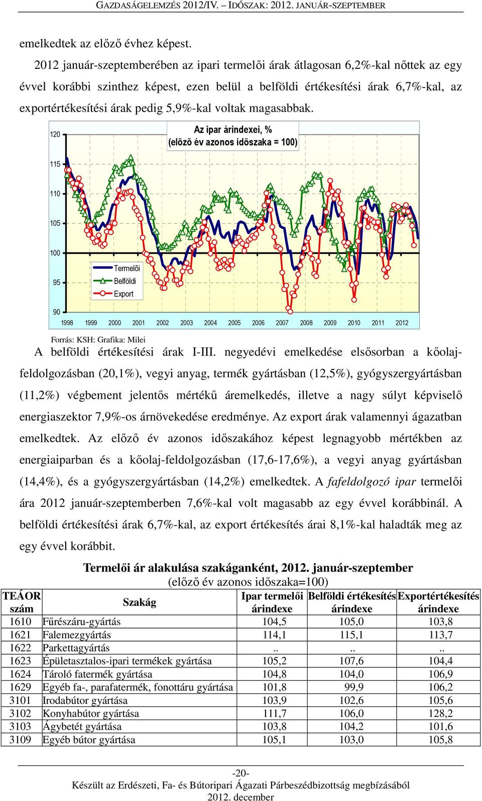 5,9%-kal voltak magasabbak.