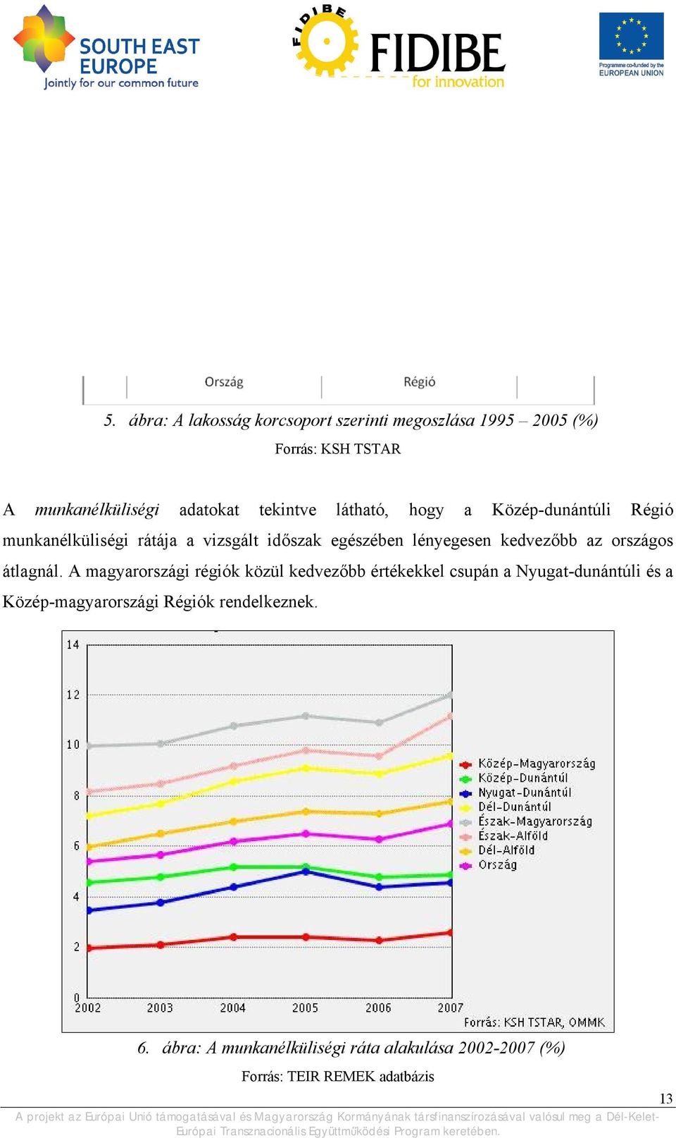 kedvezőbb az országos átlagnál.