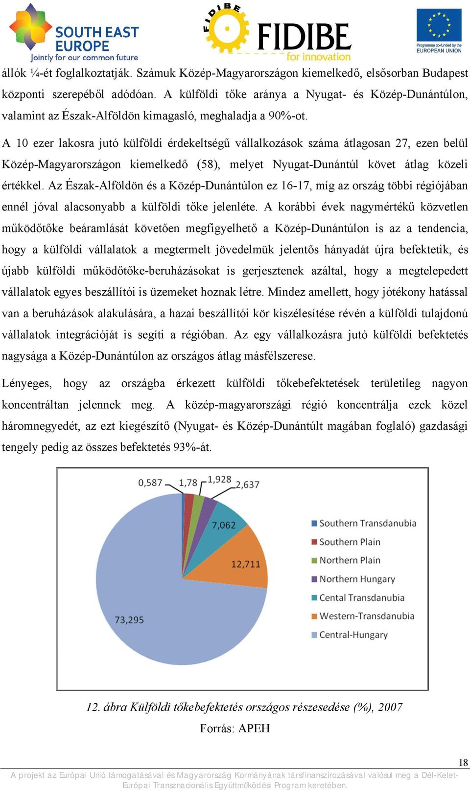 A 10 ezer lakosra jutó külföldi érdekeltségű vállalkozások száma átlagosan 27, ezen belül Közép-Magyarországon kiemelkedő (58), melyet Nyugat-Dunántúl követ átlag közeli értékkel.