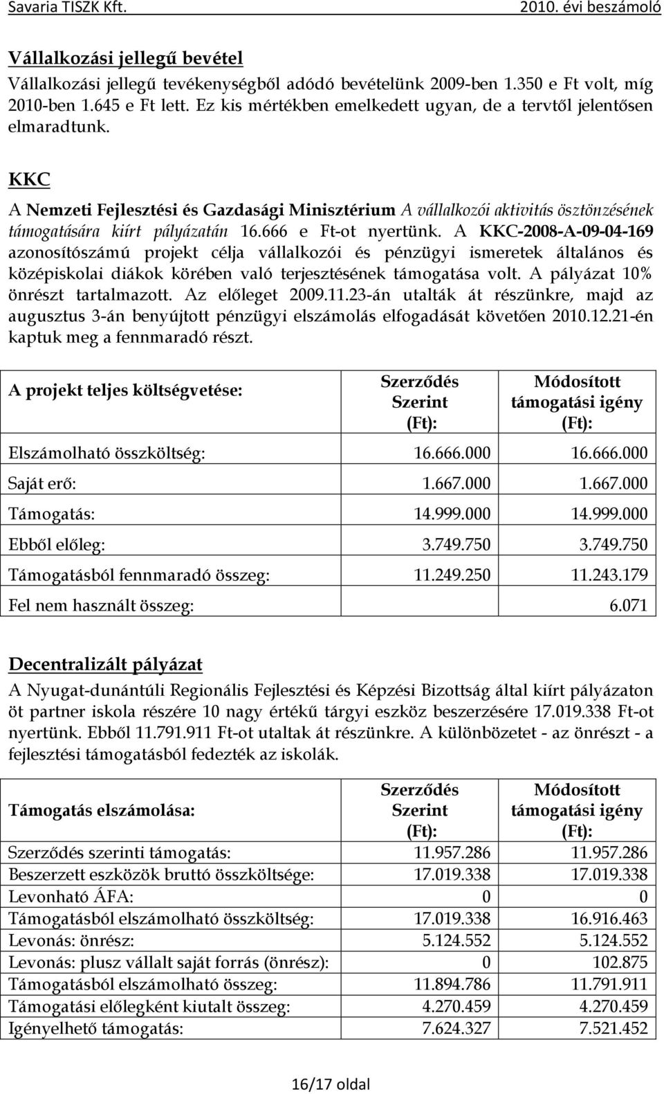 666 e Ft-ot nyertünk. A KKC-2008-A-09-04-169 azonosítószámú projekt célja vállalkozói és pénzügyi ismeretek általános és középiskolai diákok körében való terjesztésének támogatása volt.