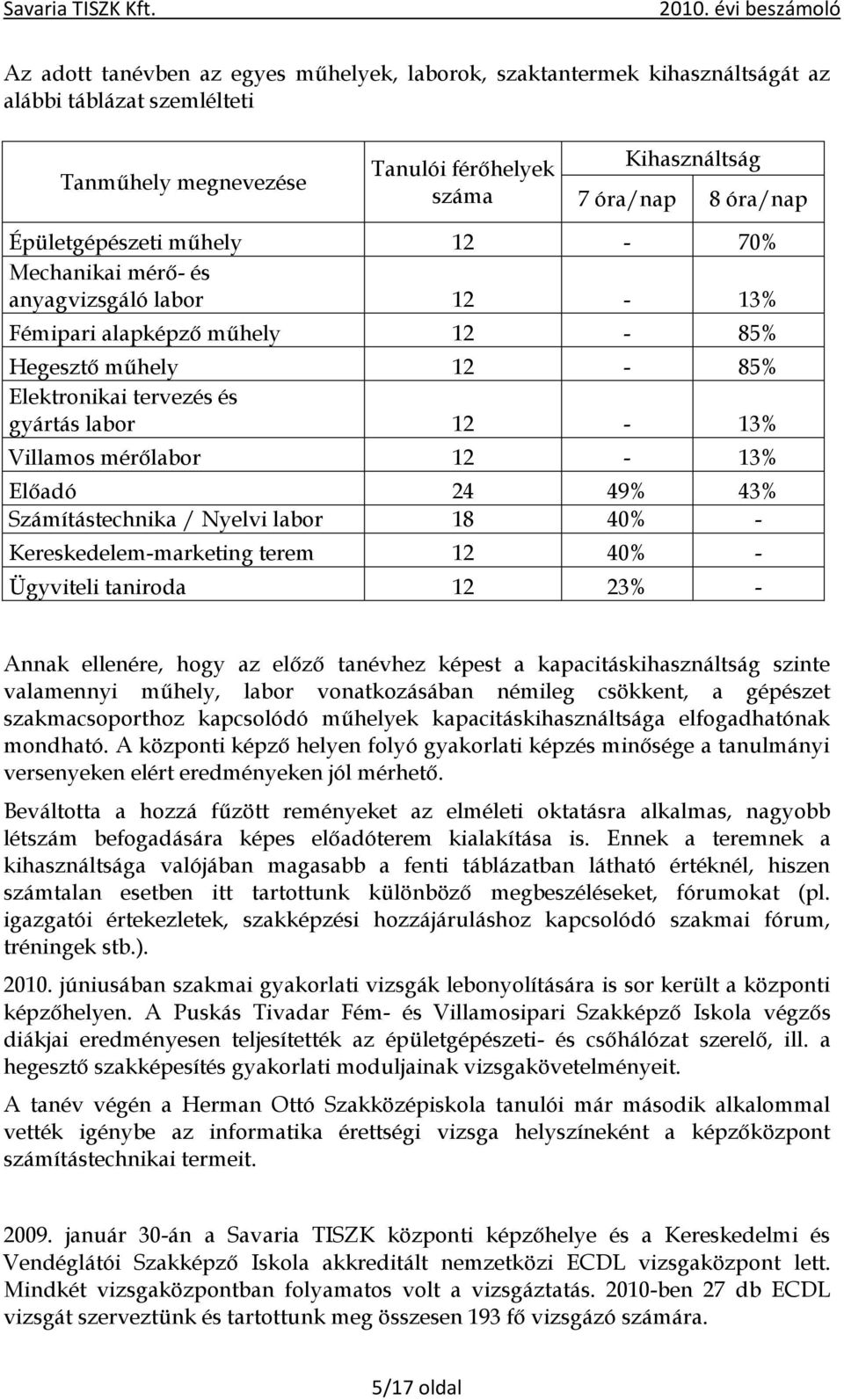 12-13% Előadó 24 49% 43% Számítástechnika / Nyelvi labor 18 40% - Kereskedelem-marketing terem 12 40% - Ügyviteli taniroda 12 23% - Annak ellenére, hogy az előző tanévhez képest a