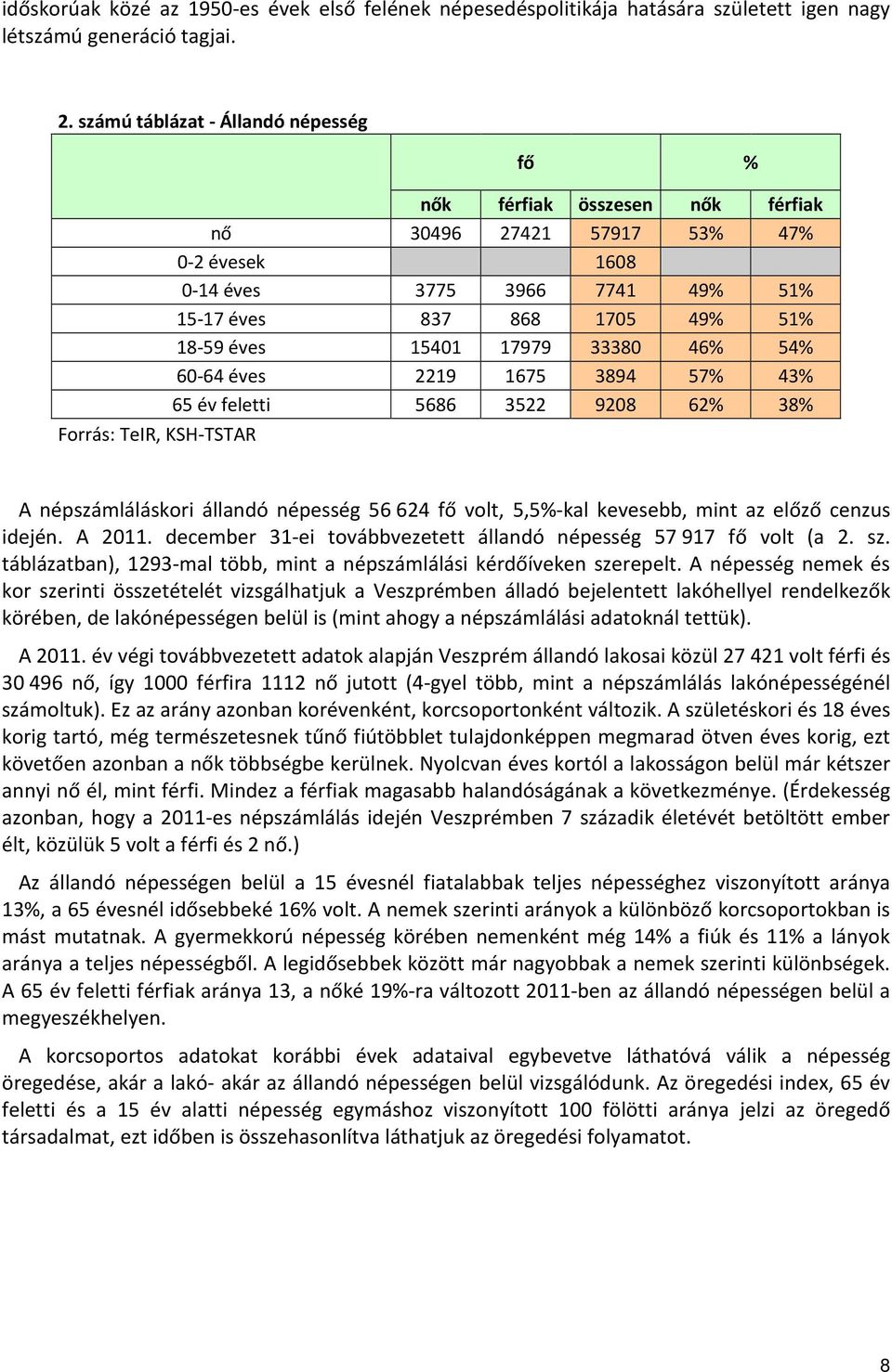 49% 51% 18-59 éves 15401 17979 33380 46% 54% 60-64 éves 2219 1675 3894 57% 43% 65 év feletti 5686 3522 9208 62% 38% A népszámláláskori állandó népesség 56 624 fő volt, 5,5%-kal kevesebb, mint az