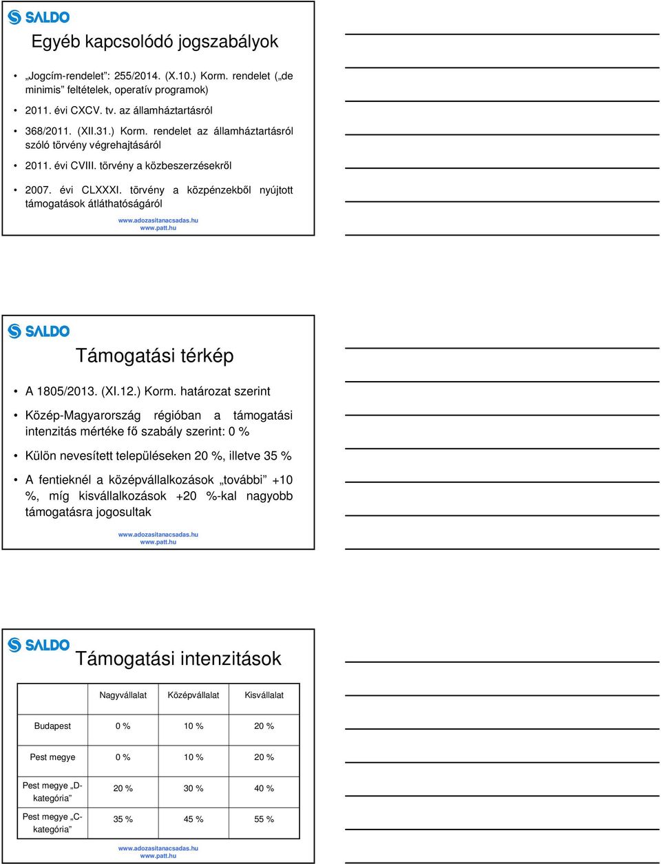 határozat szerint Közép-Magyarország régióban a támogatási intenzitás mértéke fő szabály szerint: 0 % Külön nevesített településeken 20 %, illetve 35 % A fentieknél a középvállalkozások további +10