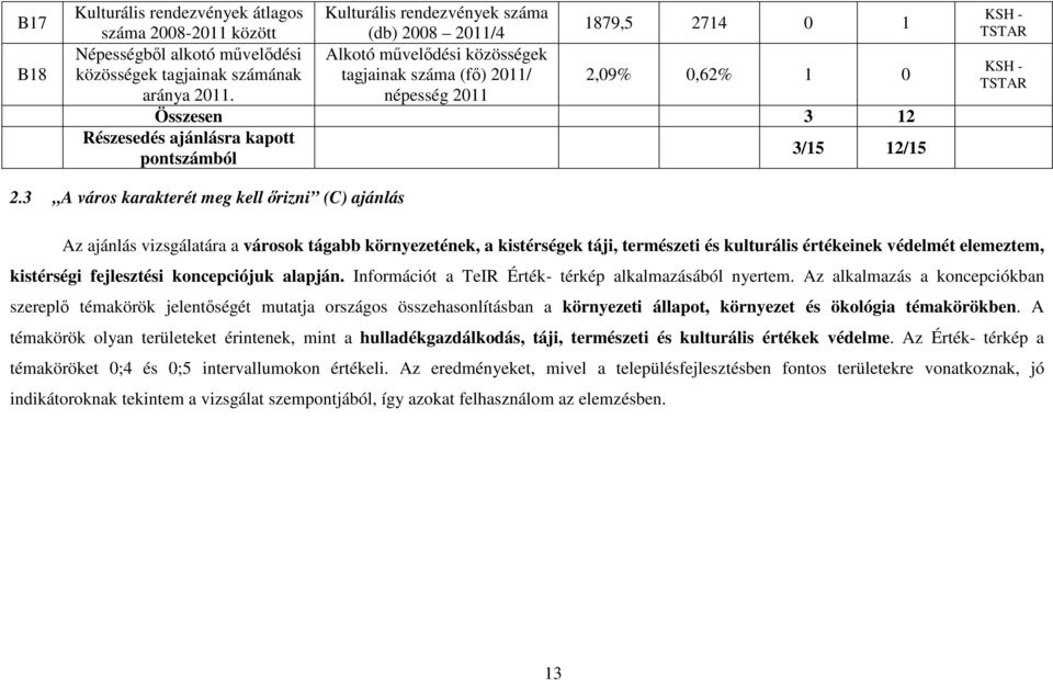 3 A város karakterét meg kell őrizni (C) ajánlás Az ajánlás vizsgálatára a városok tágabb környezetének, a kistérségek táji, természeti és kulturális értékeinek védelmét elemeztem, kistérségi