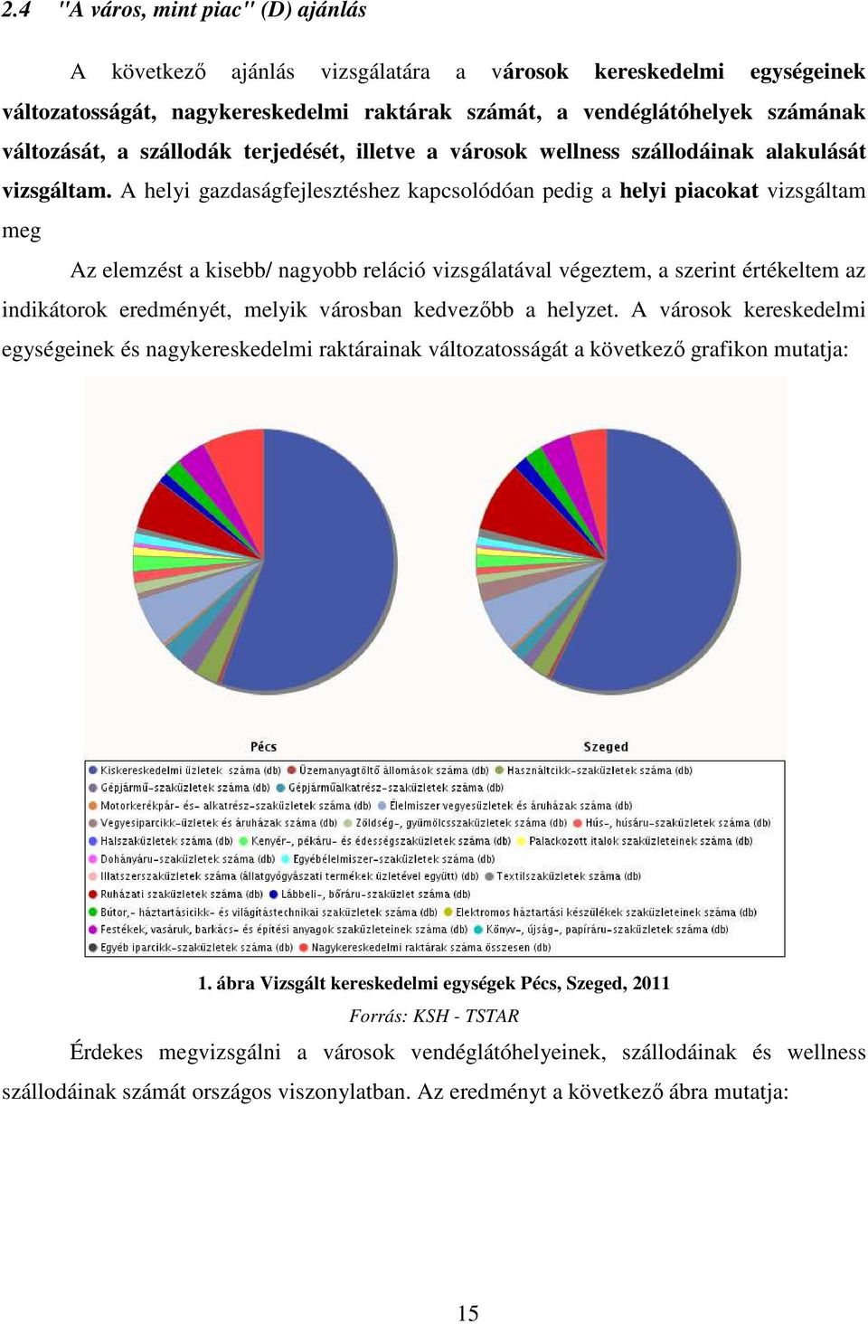 A helyi gazdaságfejlesztéshez kapcsolódóan pedig a helyi piacokat vizsgáltam meg Az elemzést a kisebb/ nagyobb reláció vizsgálatával végeztem, a szerint értékeltem az indikátorok eredményét, melyik