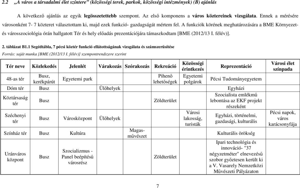 A funkciók körének meghatározására a BME Környezetés városszociológia órán hallgatott Tér és hely előadás prezentációjára támaszkodtam [BME (2012/13 I. félév)]. 2. táblázat B1.
