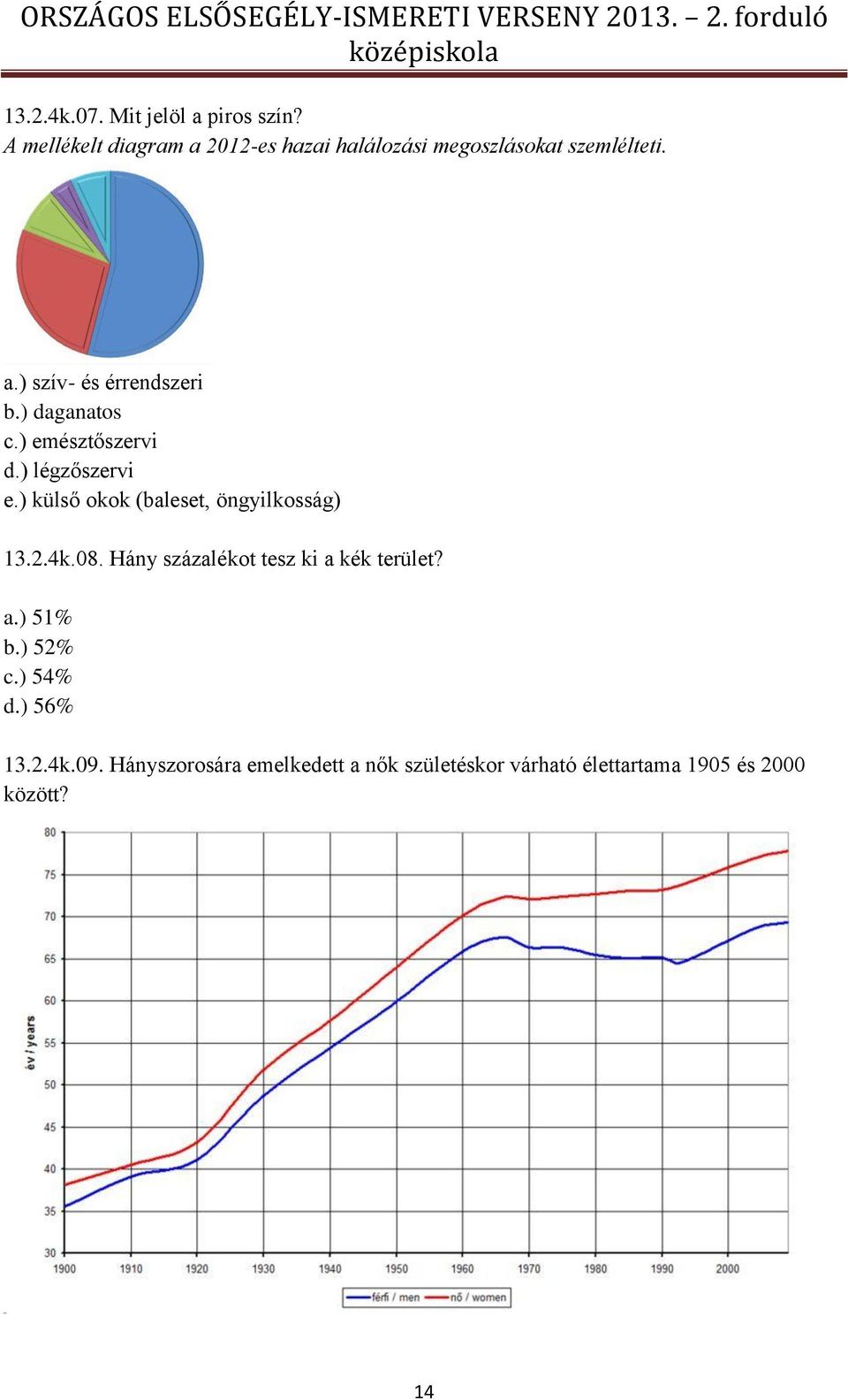 ) daganatos c.) emésztőszervi d.) légzőszervi e.) külső okok (baleset, öngyilkosság) 13.2.4k.08.