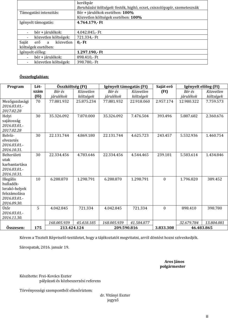 Belterületi utak karbantartása 2016.10.31. Illegális hulladéklerakó-helyek felszámolása 2016.09.30.