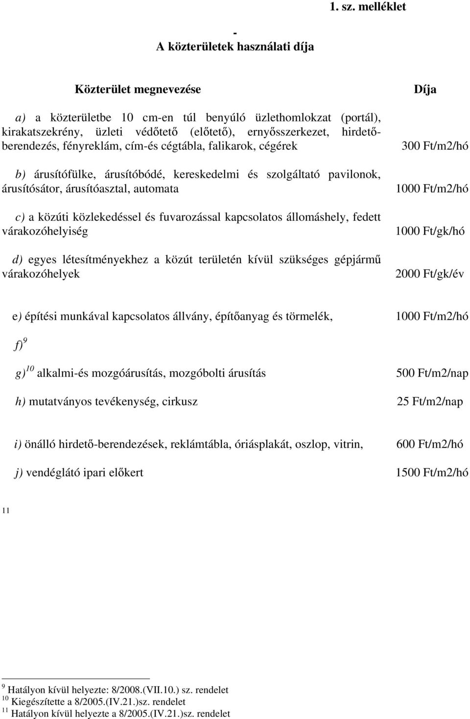 berendezés, fényreklám, cím-és cégtábla, falikarok, cégérek b) árusítófülke, árusítóbódé, kereskedelmi és szolgáltató pavilonok, árusítósátor, árusítóasztal, automata c) a közúti közlekedéssel és