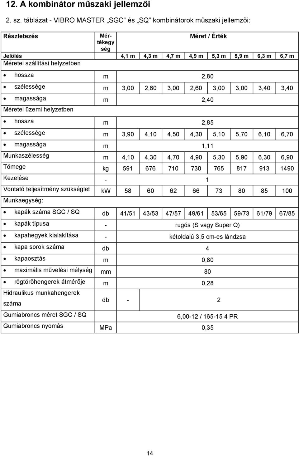 m 2,80 szélessége m 3,00 2,60 3,00 2,60 3,00 3,00 3,40 3,40 magassága m 2,40 Méretei üzemi helyzetben hossza m 2,85 szélessége m 3,90 4,10 4,50 4,30 5,10 5,70 6,10 6,70 magassága m 1,11