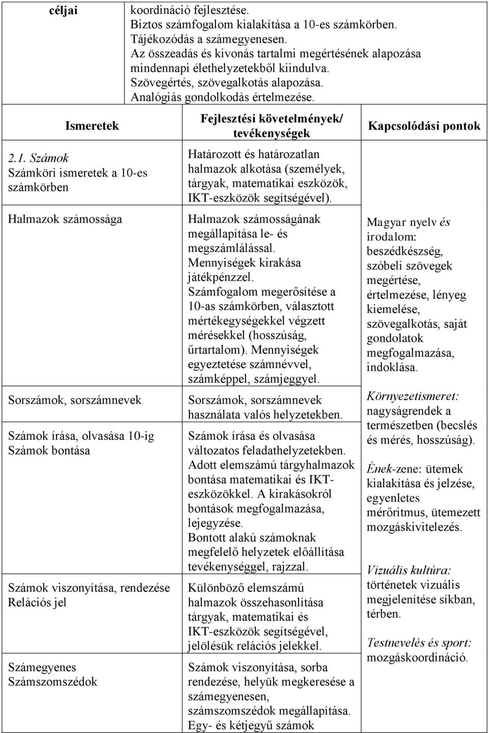 Számszomszédok koordináció fejlesztése. Biztos számfogalom kialakítása a 10-es számkörben. Tájékozódás a számegyenesen.