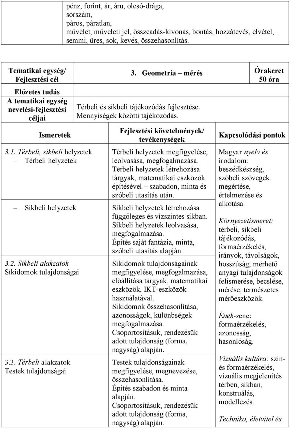 Geometria mérés Órakeret 50 óra Térbeli és síkbeli tájékozódás fejlesztése. Mennyiségek közötti tájékozódás.